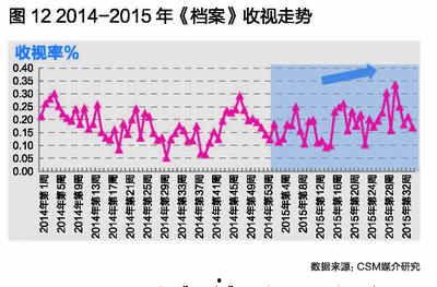 国产csm最新爆料,揭秘行业动态与市场趋势